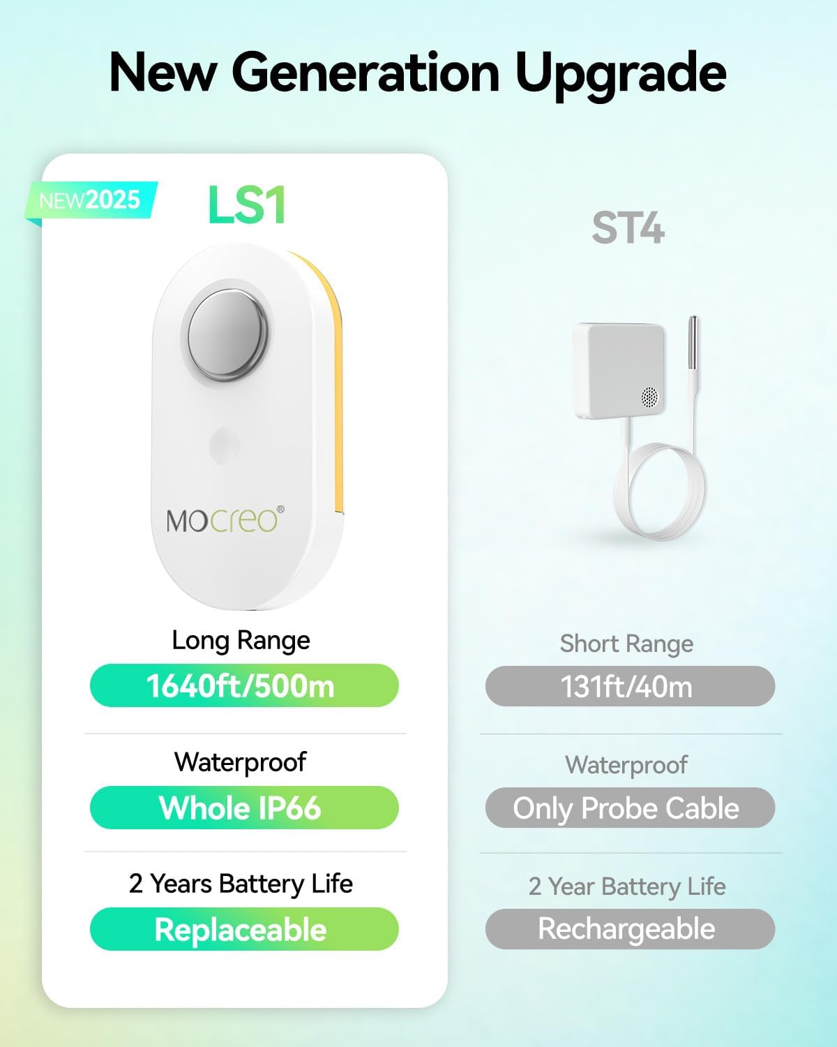 WiFi Remote Thermometer Freezer Alarm, 1/3 Mile Long Range, IP66 Waterproof, App Email Alert, with Digital Monitor Hub, 2 Smart Wireless Temperature Sensors for Fridge, RV, Greenhouse