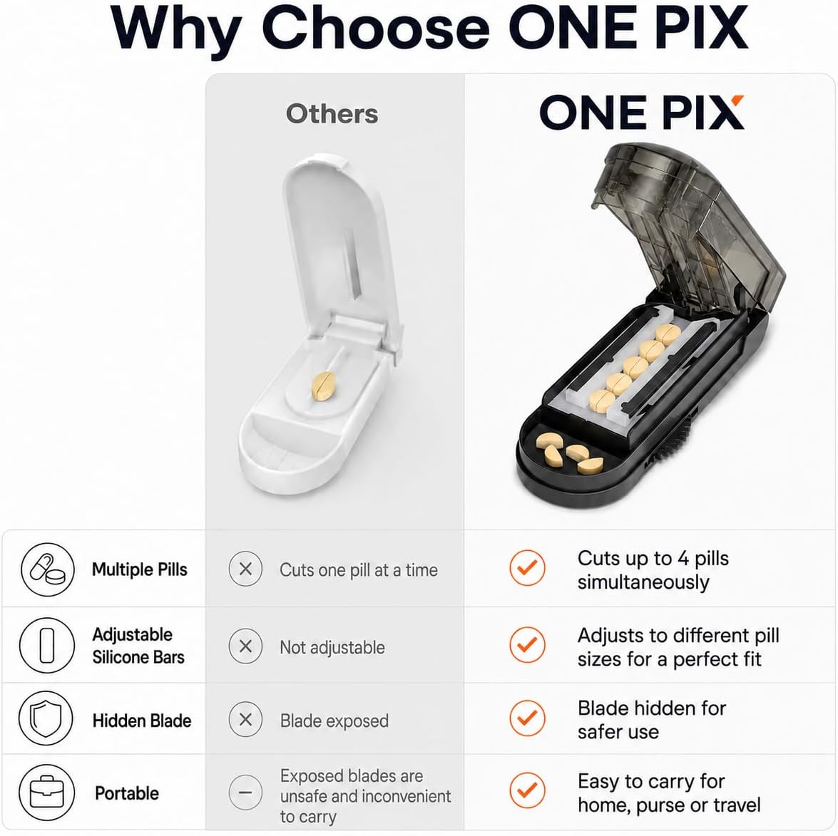 ONE PIX Pill Cutter Splitter for Small and Tiny Pills, Multiple Pill Splitter with Centering Device & Hidden Blade, Adjustable Tablet Cutter for Large Pills, Seniors, Pets, Grey
