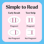 Pregnancy Test Kits 8 pieces