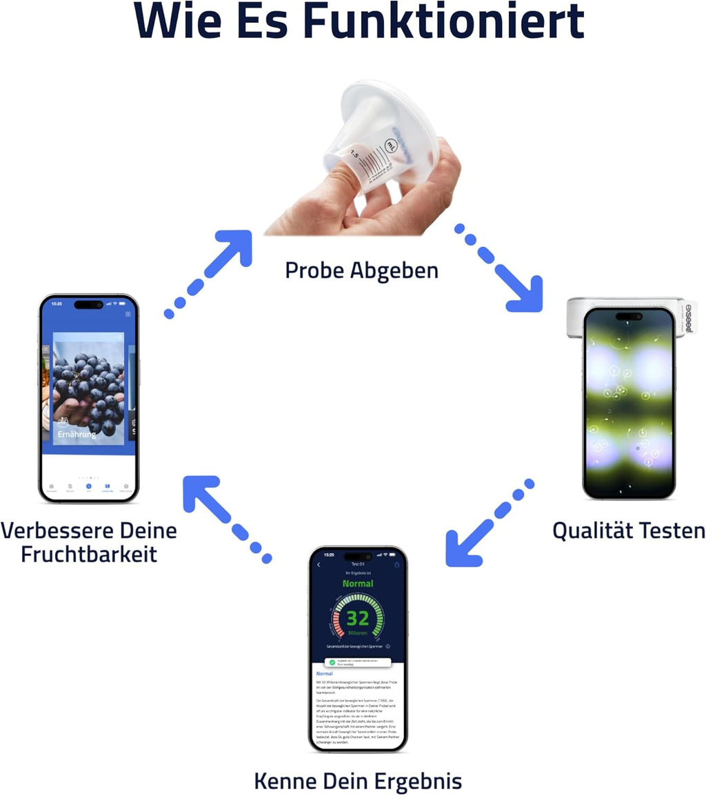 Gesundheit Health Test Kits
