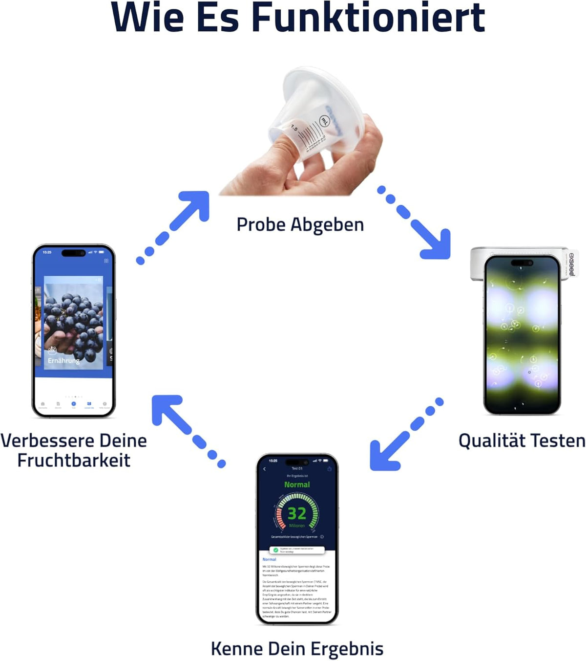 Gesundheit Health Test Kits
