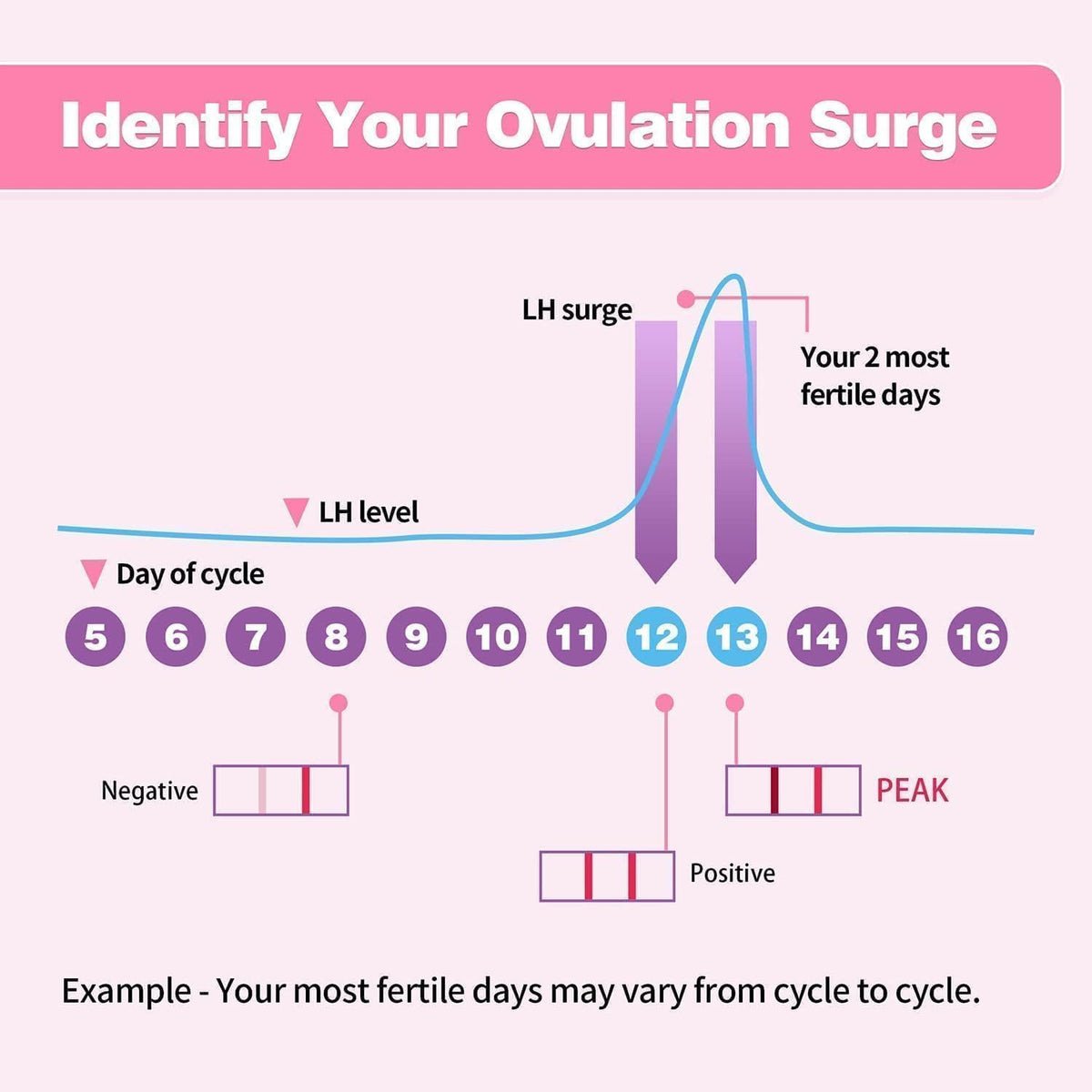 HEAL-CHECK 25 Count Ovulation Test Strips with Cups, Bulk Ovulation Test Strips for Women, Ovulation Predictor Kit, Accurate Fertility Tests for Home, Individually Wrapped 5mm LH