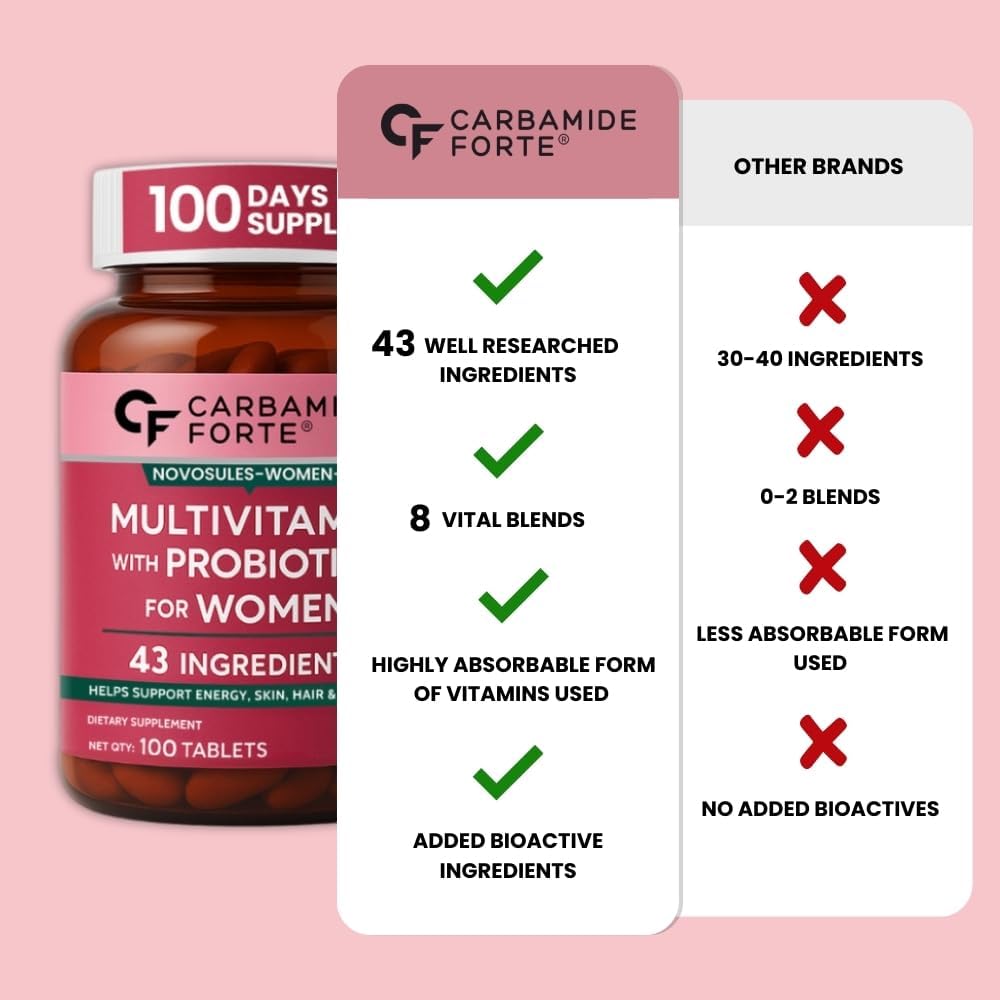 Dietary Supplements 100 tablets