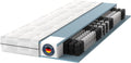 BMM Mattresses 200 cm 21 cm