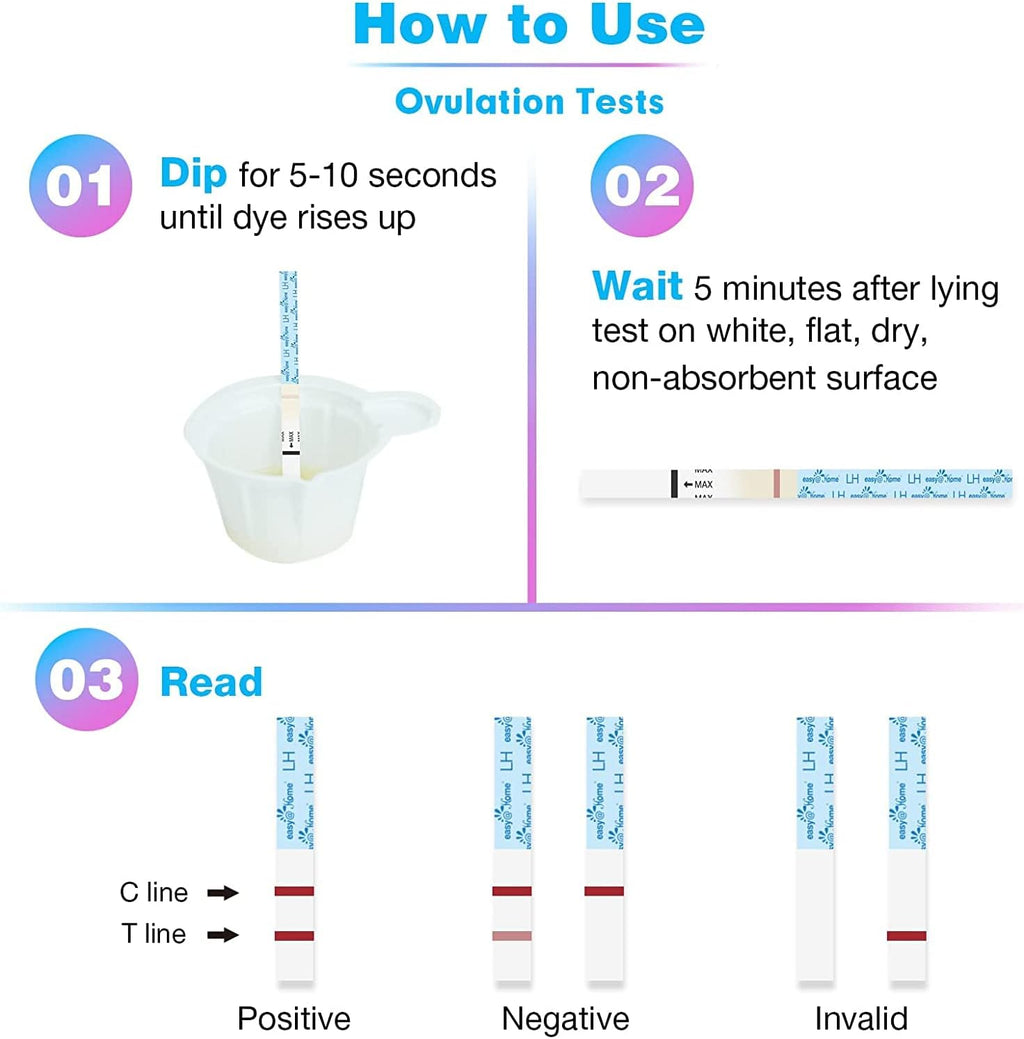 Easy@Home Ovulation Test Strips: Accurate 30 LH Ovulation Predictor Kit - Fertility Tests for Women – Powered by Premom Ovulation Tracker App | 30 LH + 30 Urine Cups