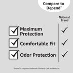 Amazon Basics Postpartum Incontinence Underwear for Women, Maximum Absorbency, Fresh Protection, Leak Protection, Odor Guard, Soft Comfortable Fit, Disposable, X-Large, Lavender, 16 Count