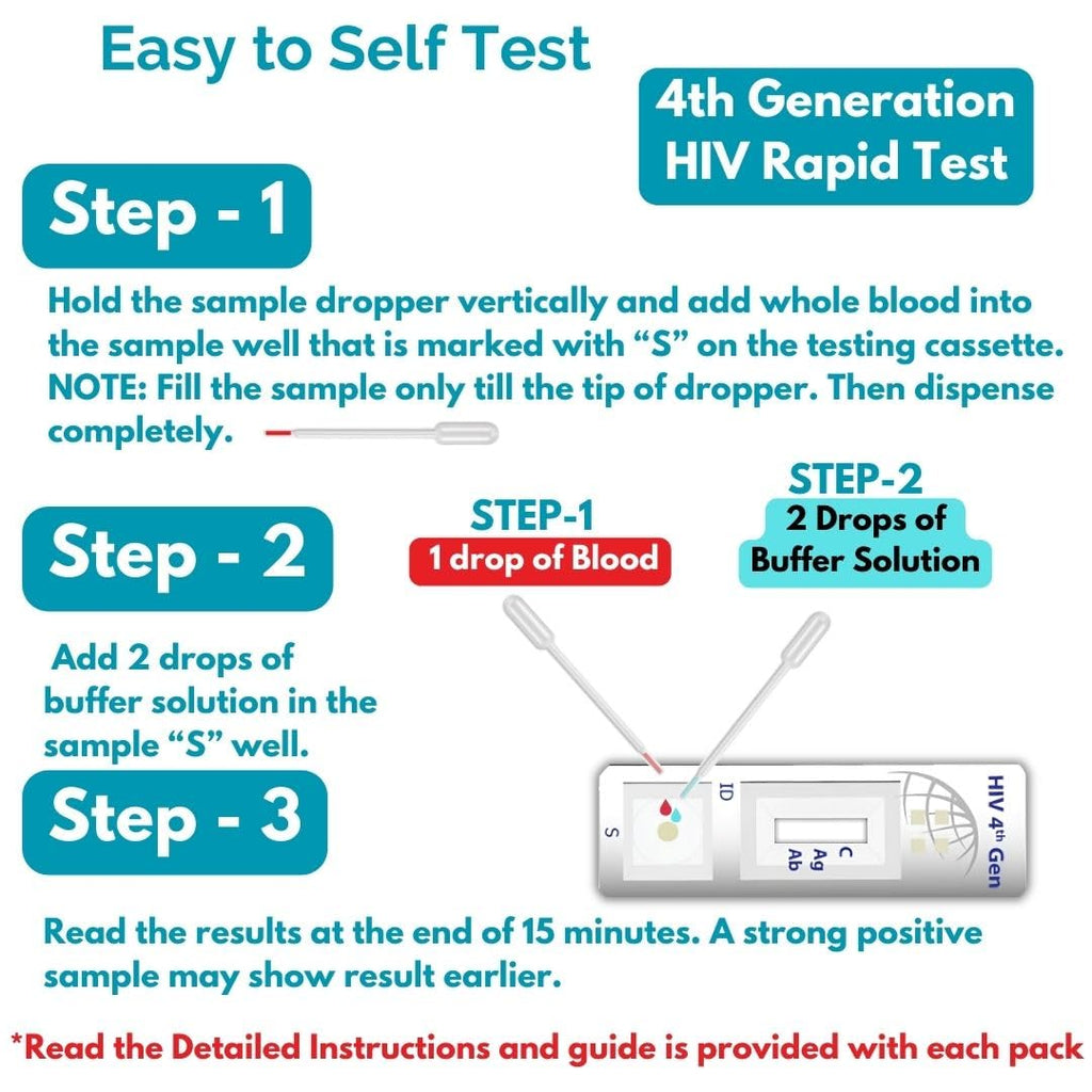 Trustline HIV 4th Generation Rapid Home Self-Test Kit (Pack of 1)