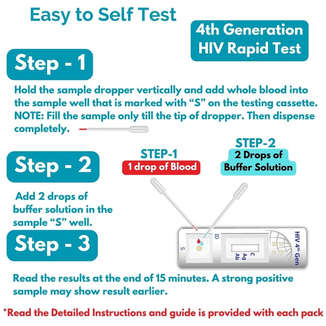 Trustline HIV 4th Generation Rapid Home Self-Test Kit (Pack of 1)