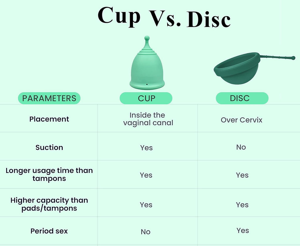 Shordy Menstrual Cup, Set of 2 (Small) Pack of 2 with Mini BOX, Period Cup Made with Medical Grade Silicone, Hygienic and Safe, Better Alternative to Sanitary Pads and Tampons
