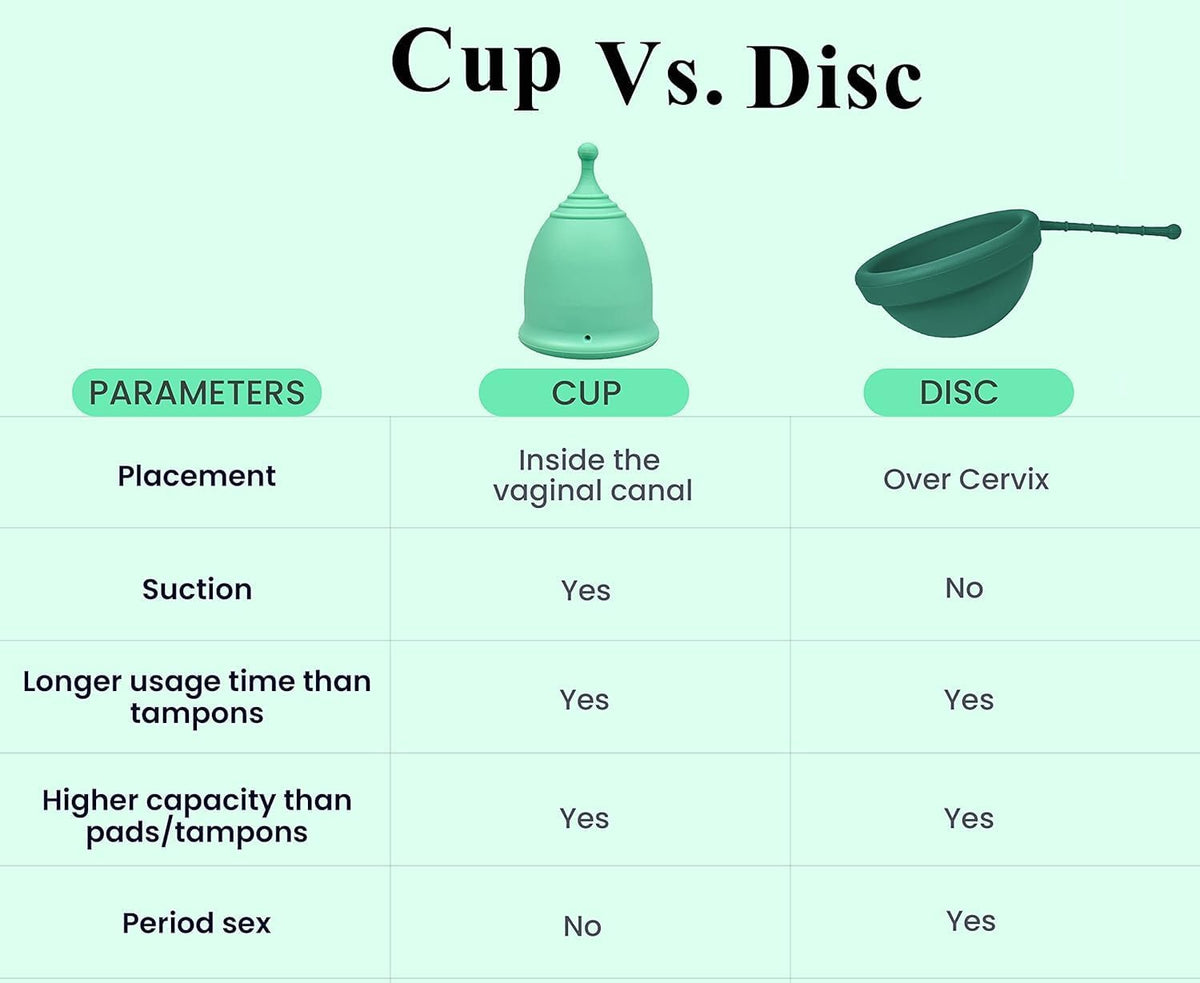 Shordy Menstrual Cup, Set of 2 (Small) Pack of 2 with Mini BOX, Period Cup Made with Medical Grade Silicone, Hygienic and Safe, Better Alternative to Sanitary Pads and Tampons