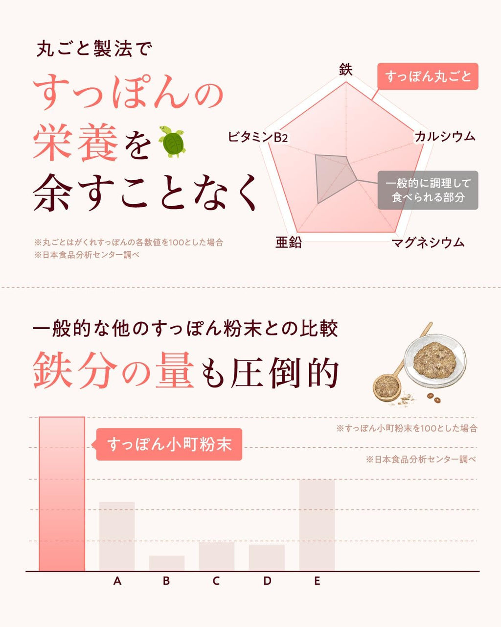 Dietary Supplements Made in Japan 62 units