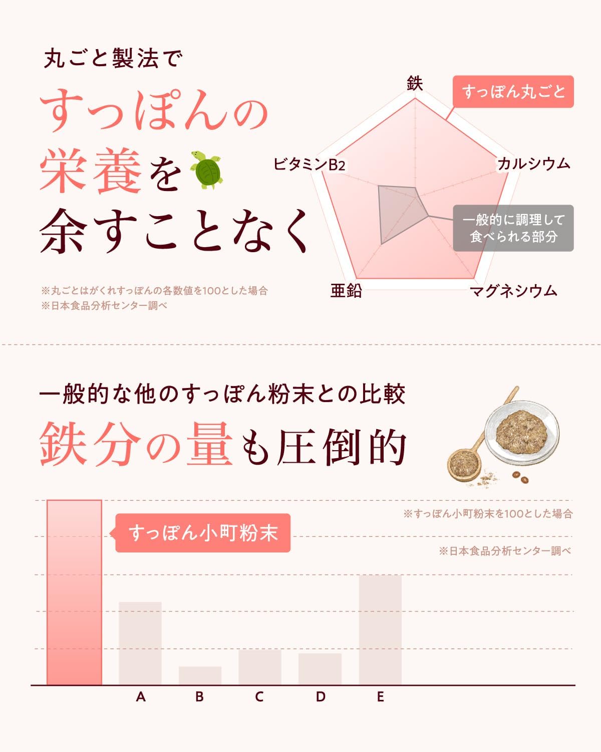 Dietary Supplements Made in Japan 62 units
