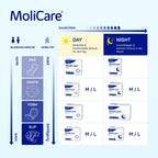 MoliCare Incontinence Products 30 pieces