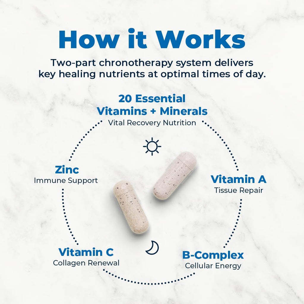 VitaMedica Clinical Support Formula - Surgery Recovery Vitamins