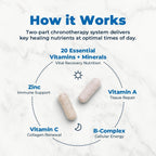 VitaMedica Clinical Support Formula - Surgery Recovery Vitamins