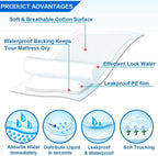 TenTabs Classic Disposable Underpads (60 x 90 cm) High Absorbency Bed Protector Sheets for Adult Incontinence, Waterproof Mattress Protection Pads for Elderly, Hospital & Home Care Use (Pack of 10)