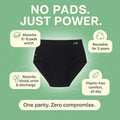 FabPad Reusable High Waist Leak Proof Period Underwear, Urine Incontinence, Postpartum Panties