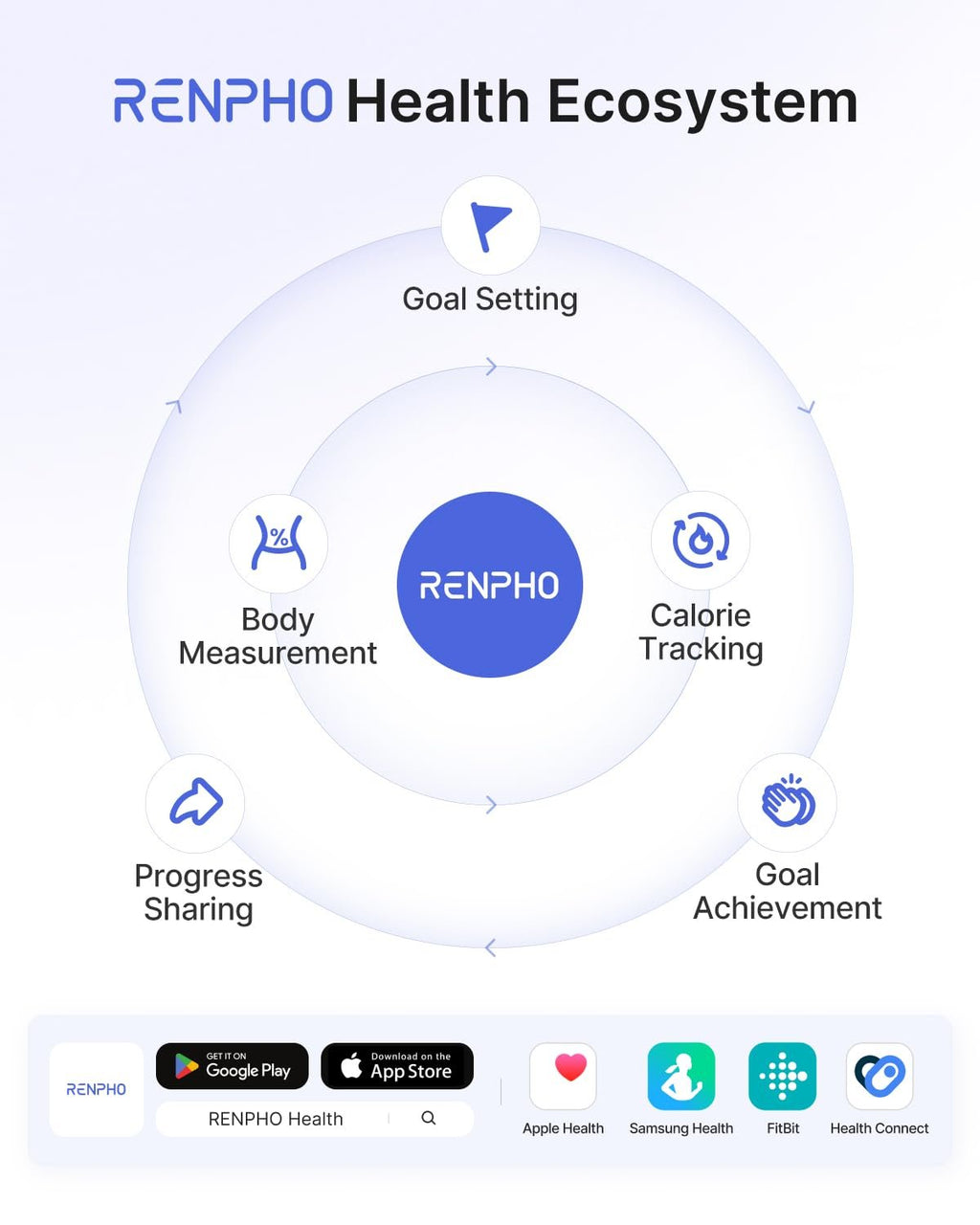 RENPHO Smart Scale for Body Weight, BMI & Body Fat, 13 Metrics, Elis 1 | Bathroom Digital Bluetooth Scale with 400lbs Capacity, Syncs with Fitness Apps, Accurate for Weight Loss, Fitness, Home Use