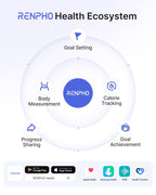 RENPHO Smart Scale for Body Weight, BMI & Body Fat, 13 Metrics, Elis 1 | Bathroom Digital Bluetooth Scale with 400lbs Capacity, Syncs with Fitness Apps, Accurate for Weight Loss, Fitness, Home Use