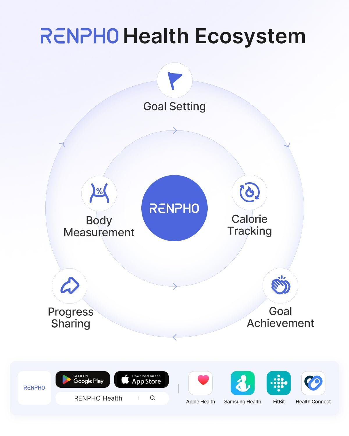RENPHO Smart Scale for Body Weight, BMI & Body Fat, 13 Metrics, Elis 1 | Bathroom Digital Bluetooth Scale with 400lbs Capacity, Syncs with Fitness Apps, Accurate for Weight Loss, Fitness, Home Use