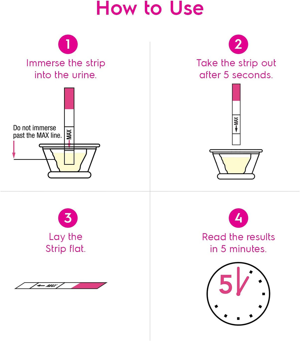 AccuMed Pregnancy Test Kits