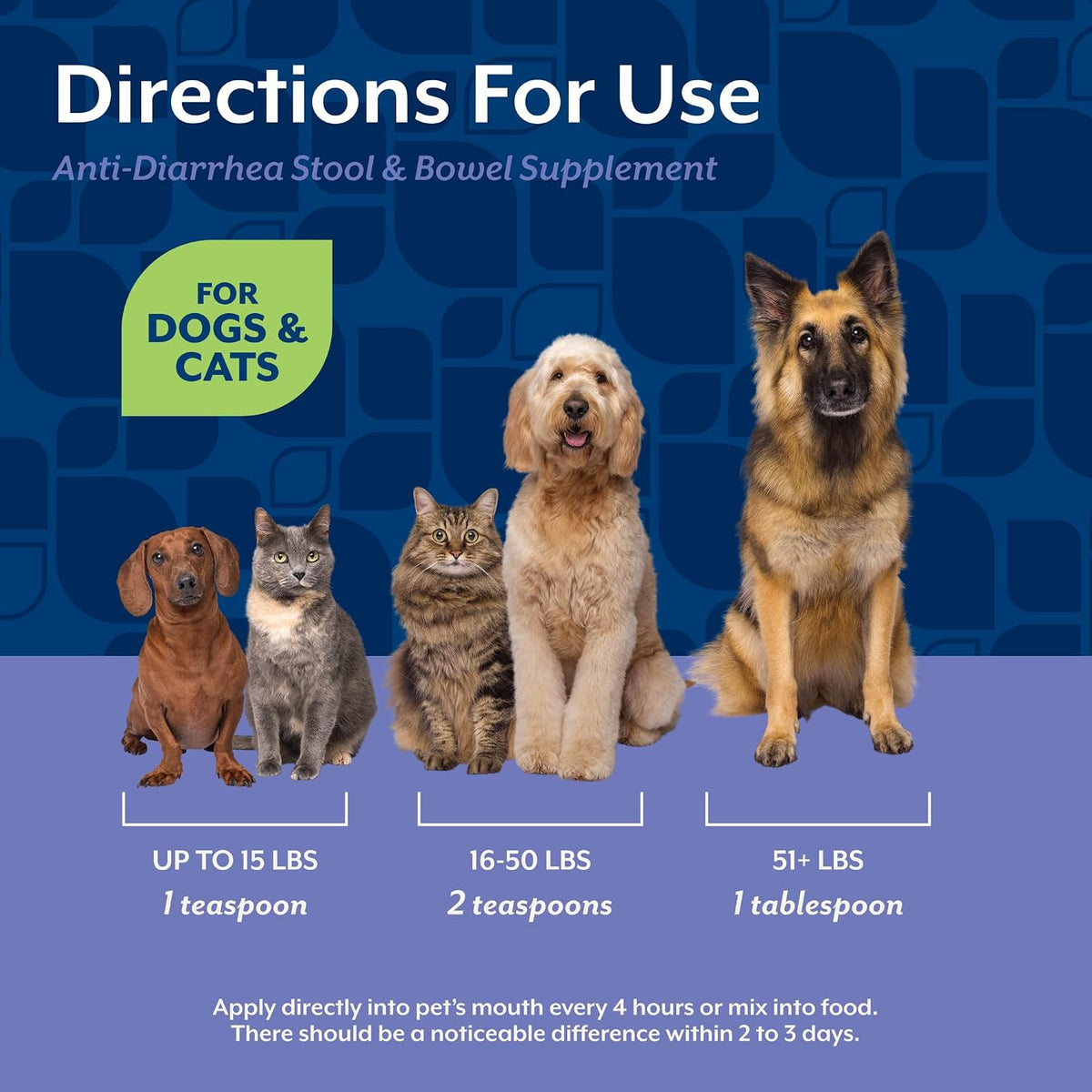 NaturVet Anti-Diarrhea Liquid Pet Supplement Plus Kaolin - 8 Oz | Alleviate Discomfort, Cramping, Irritation From Diarrhea for Dogs, Cats, Great Taste
