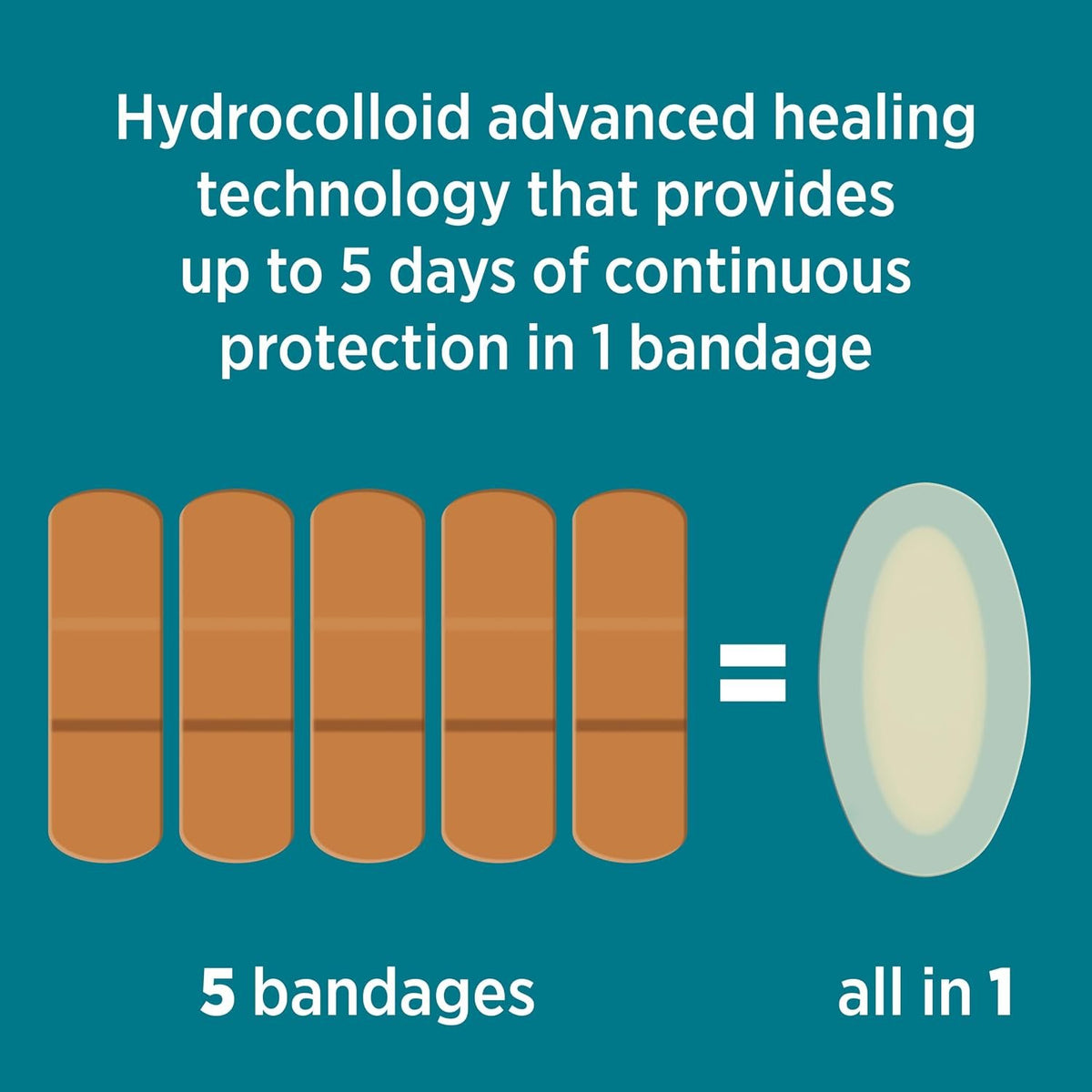 BAND-AID Brand Pro Heal 5 Day Protect Hydrocolloid Blister Bandages, 6 Ct