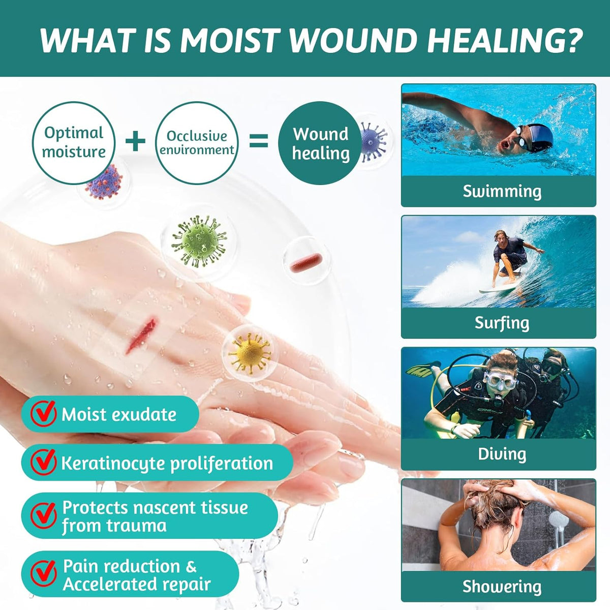 Hydrocolloid Wound Care Bandages