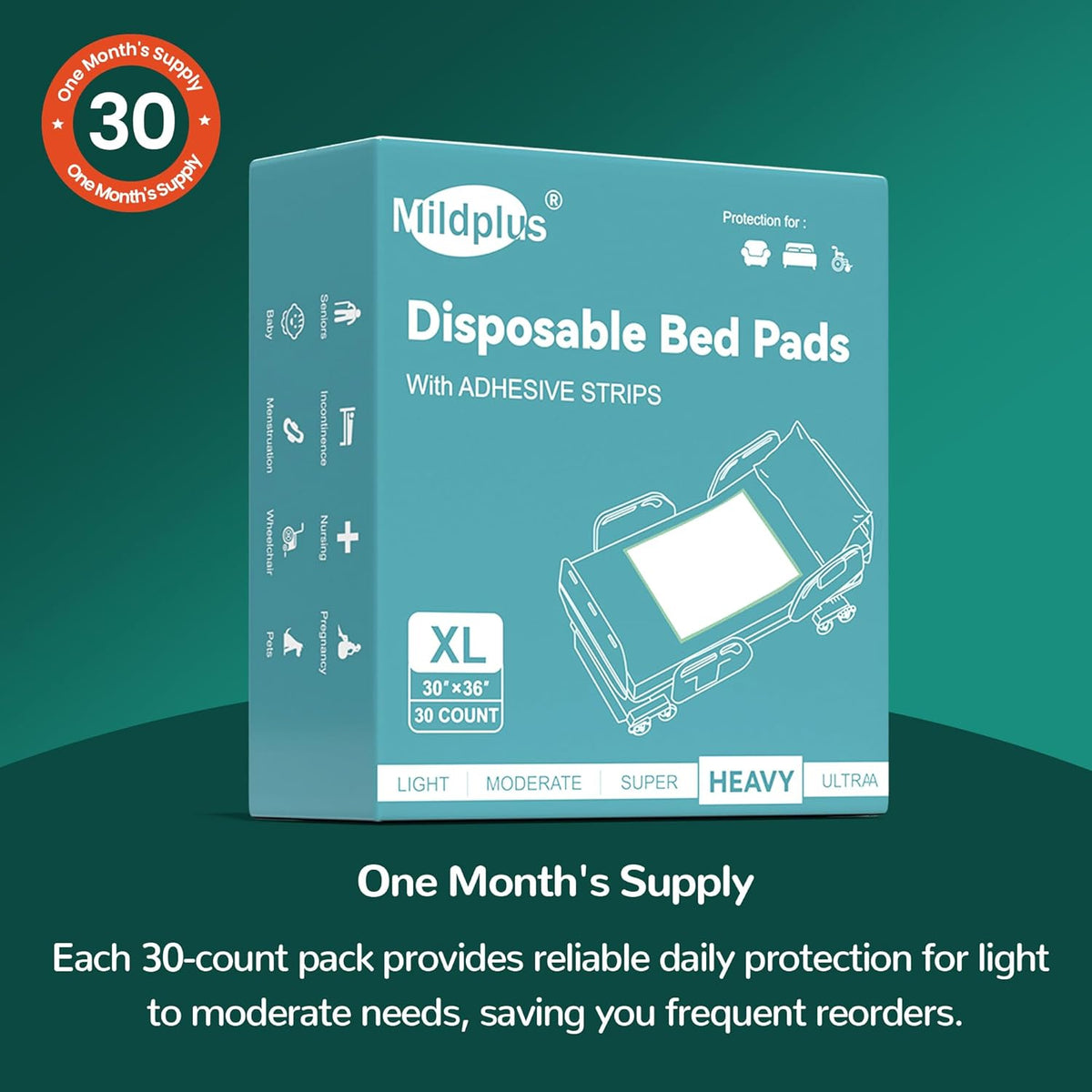 Bed Pads with Adhesive Strips 30''X36'', 30 Count Chucks Disposable Underpads Extra Large Thicker Incontinence Pads for Unisex Adult, Senior, Kids and Pet (with Adhesive )