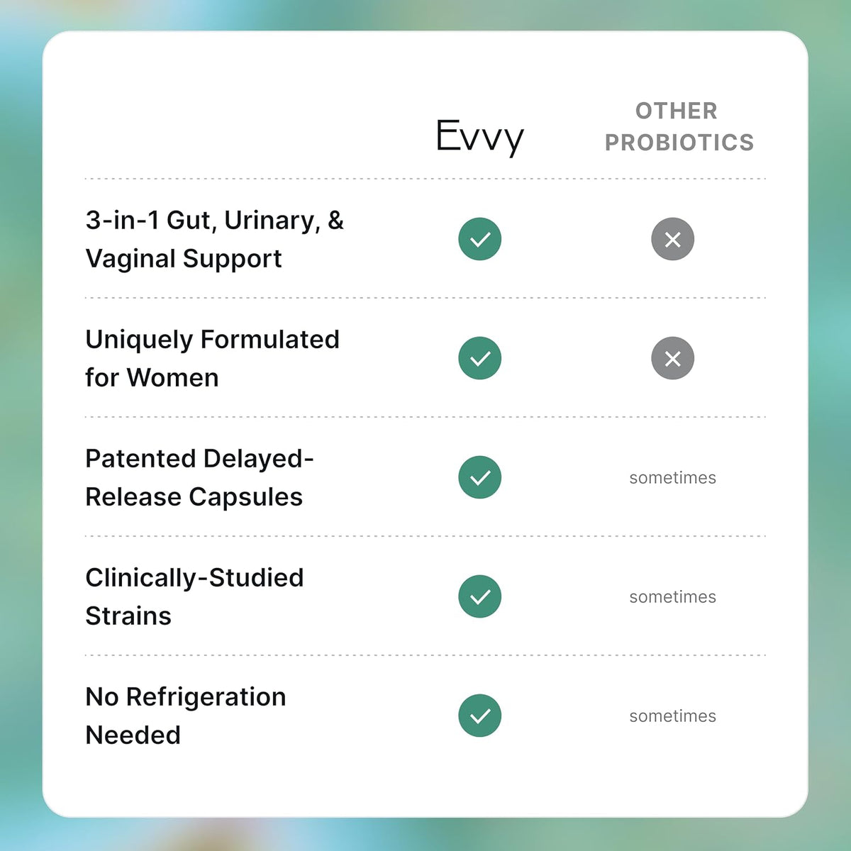 Evvy Women's 3-in-1 Probiotic Gut, Urinary & Vaginal Health | 30 Day Supply