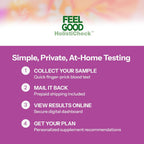 Feelgood HolistiCheck™ Women's Wellness Test, at-Home Sample Collection Kit