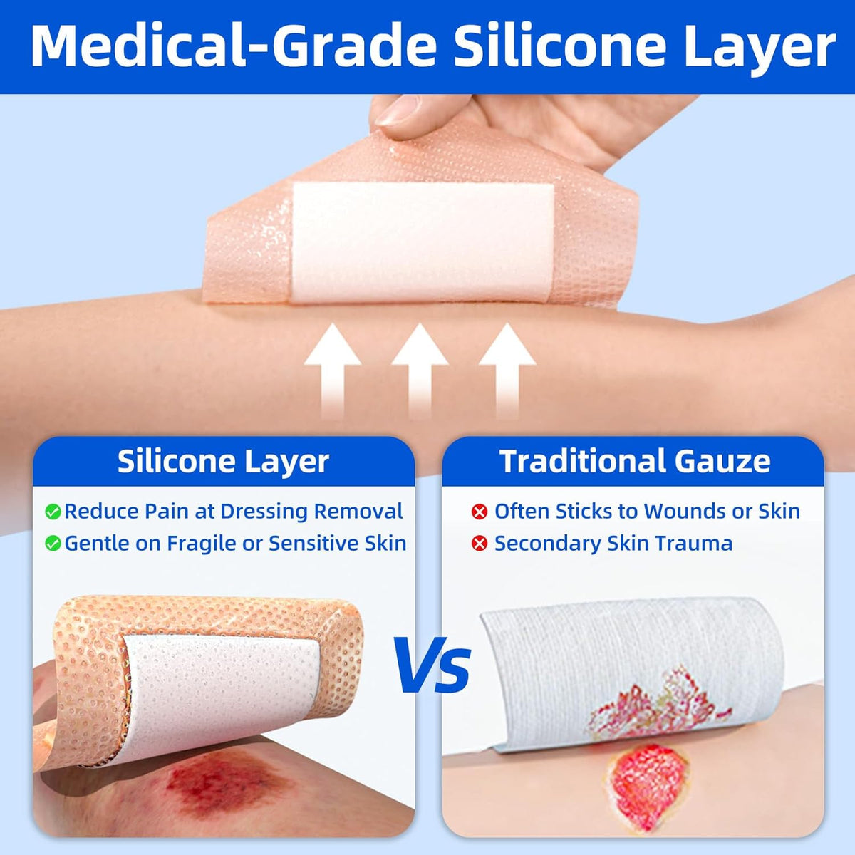 6" x 6" Silicone Super Absorbent Wound Dressing (8 Count)- Gentle Border Large Bandages for Pressure Ulcer, Surgical Wounds, Heavy Exudate Wound Care Pads