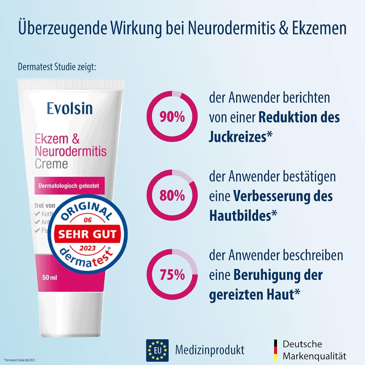 Skin Care