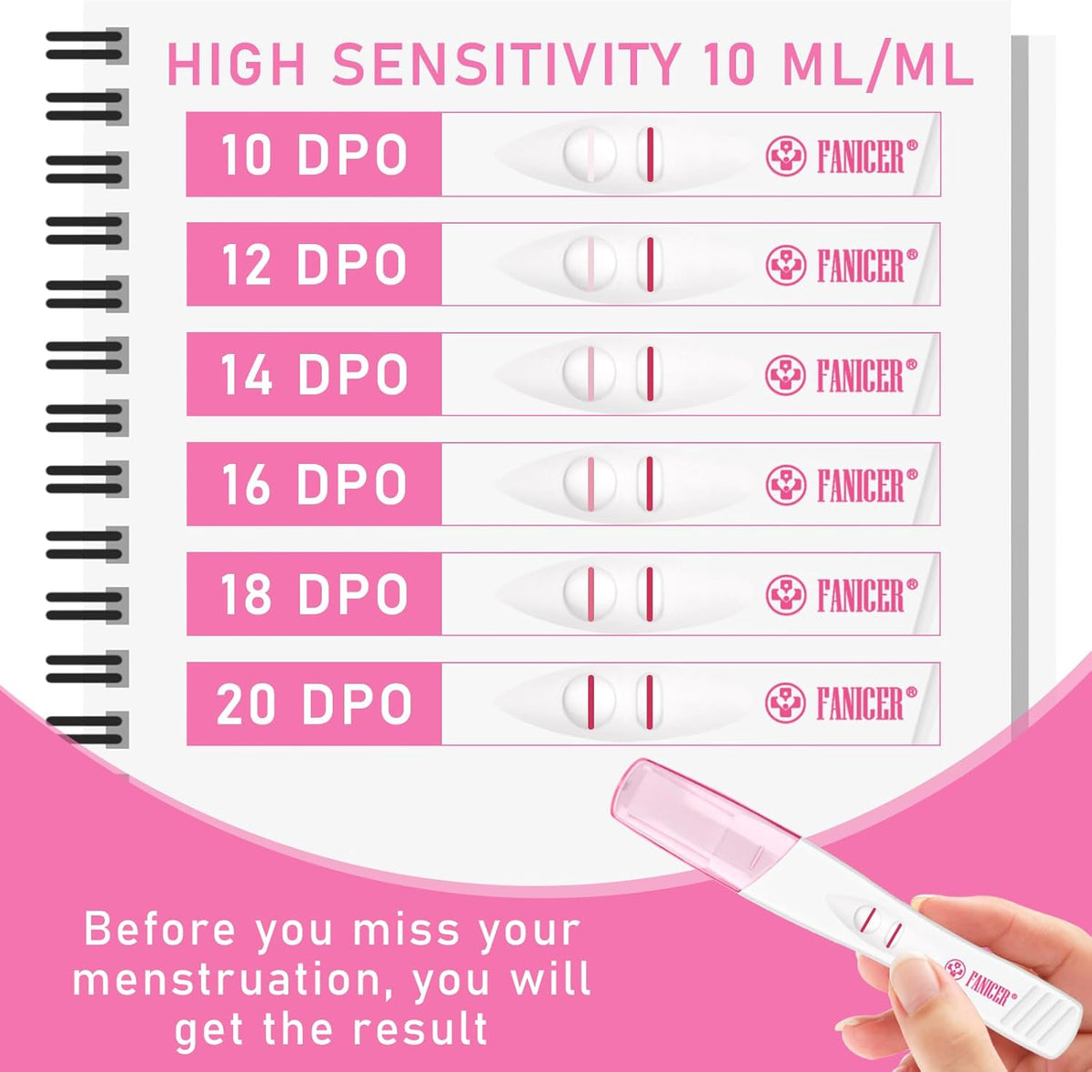 Fruhschwangerschaftstest Pregnancy and Ovulation Tests