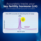 Clearblue Pregnancy Test Kits Maternity 10 tests