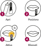 Mibe Pharma Hepoterm Device Treatment Herpes Labiale