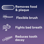 DenTek Interdental Brushes, Advanced Clean Slim Brush, 32 Count | Mint Flavor, Fits Extra Tight Spaces Between Teeth, Removes Plaque, Good for Orthodontics, Flexible Brush