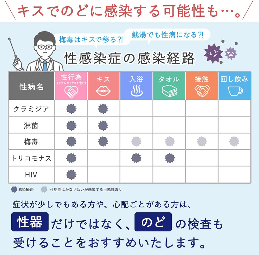STI Test Kits