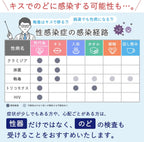 STI Test Kits
