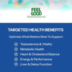 Feelgood HolistiCheck™ Men's Wellness Test, at-Home Sample Collection Kit