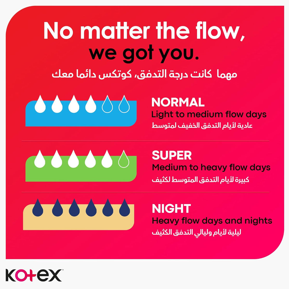 Kotex Sanitary Pads With Wings