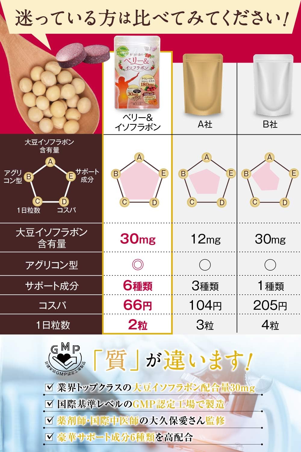 Dietary Supplements 30mg 30 days supply