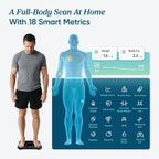 Etekcity Smart Scale for Body Weight and Fat, BMI, FSA Eligible, Black | HSA Eligible, Digital Scale for BMI, Muscle Mass and Body Composition, with Apple Health, TFT Display, Tempered Glass