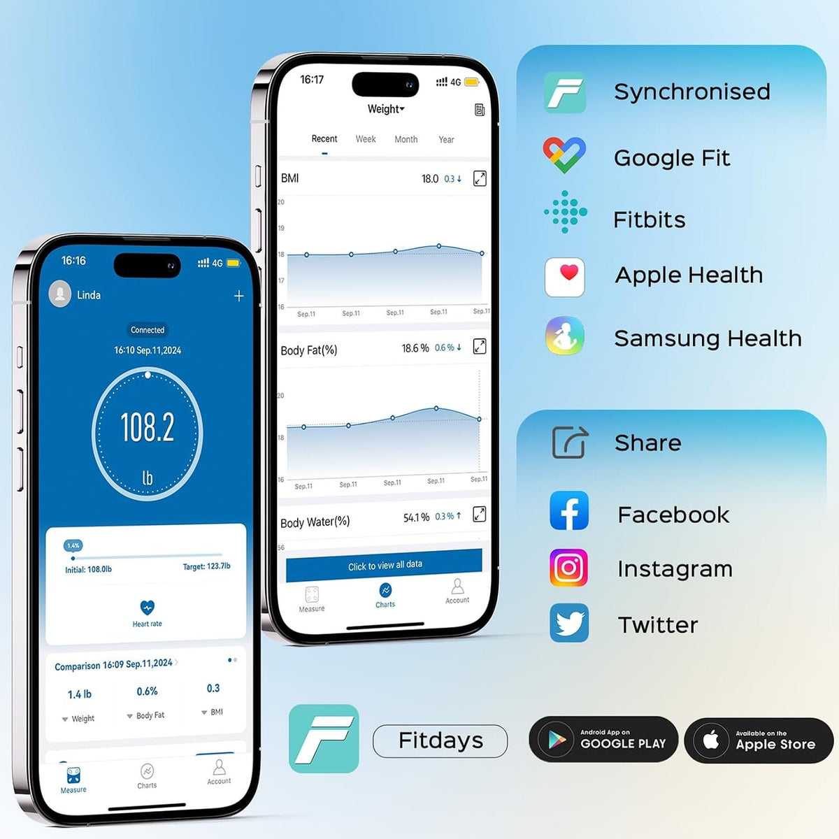 Lepulse Scale for Body Weight, Smart Digital Bathroom Weight Scale with Bmi | Body Fat Muscle Mass,20 Body Composition Metrics, 4.68"Large Display, Heart Rate, Accurate Bluetooth Weighing Scale with App