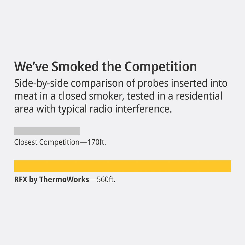 ThermoWorks RFX, Smart Wireless Meat Thermometer, Wi-Fi & Radio Frequency, Stronger Signal Than Bluetooth, Meat Probe for Use in Smoker, Grill, BBQ, Oven(Black - 1-Probe Kit)