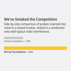 ThermoWorks RFX, Smart Wireless Meat Thermometer, Wi-Fi & Radio Frequency, Stronger Signal Than Bluetooth, Meat Probe for Use in Smoker, Grill, BBQ, Oven(Black - 1-Probe Kit)
