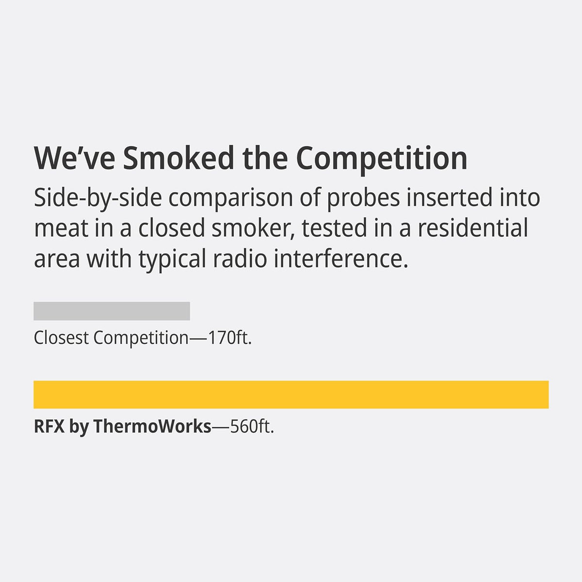 ThermoWorks RFX, Smart Wireless Meat Thermometer, Wi-Fi & Radio Frequency, Stronger Signal Than Bluetooth, Meat Probe for Use in Smoker, Grill, BBQ, Oven(Black - 1-Probe Kit)