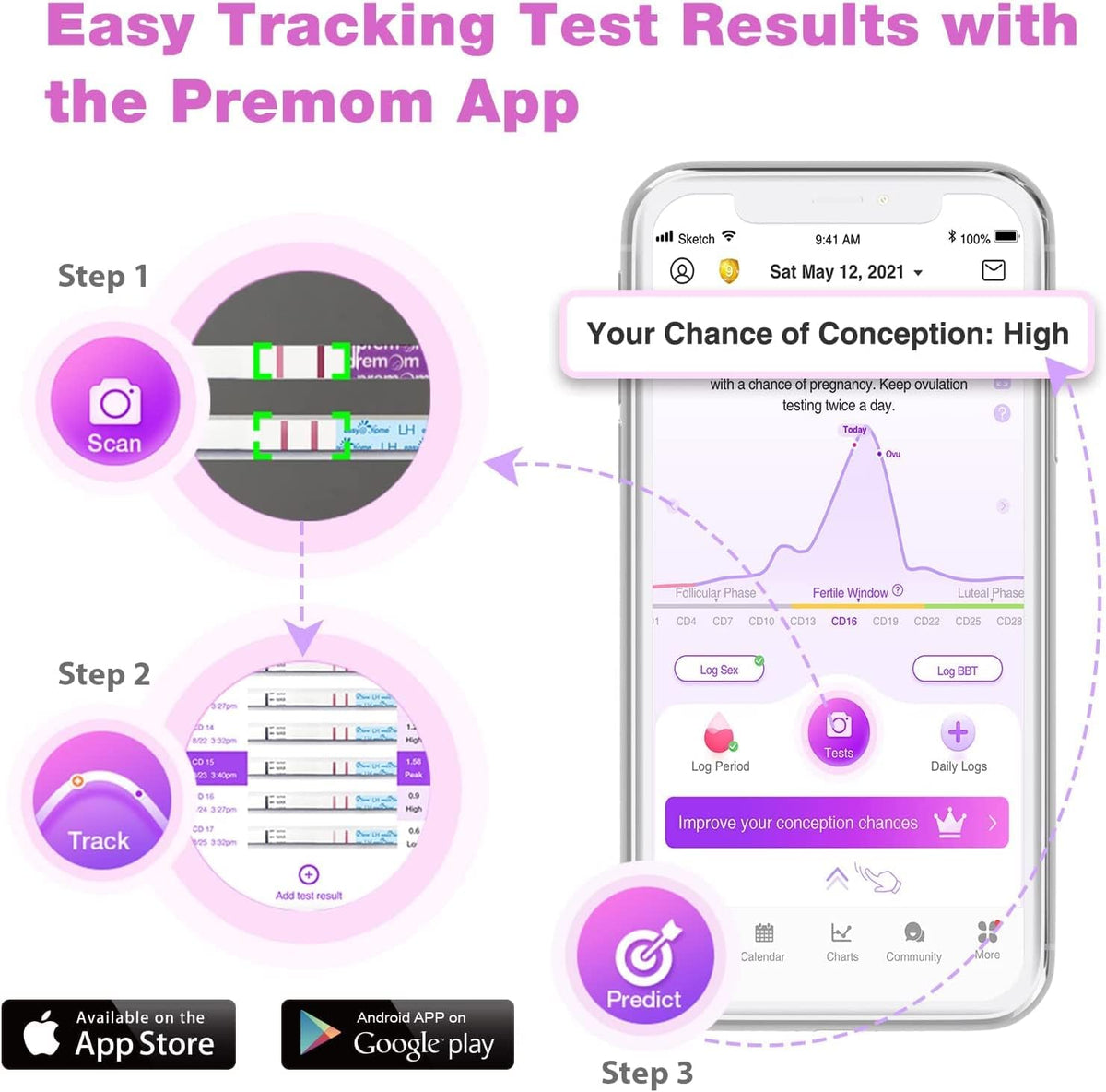 Pregnancy and Ovulation Tests