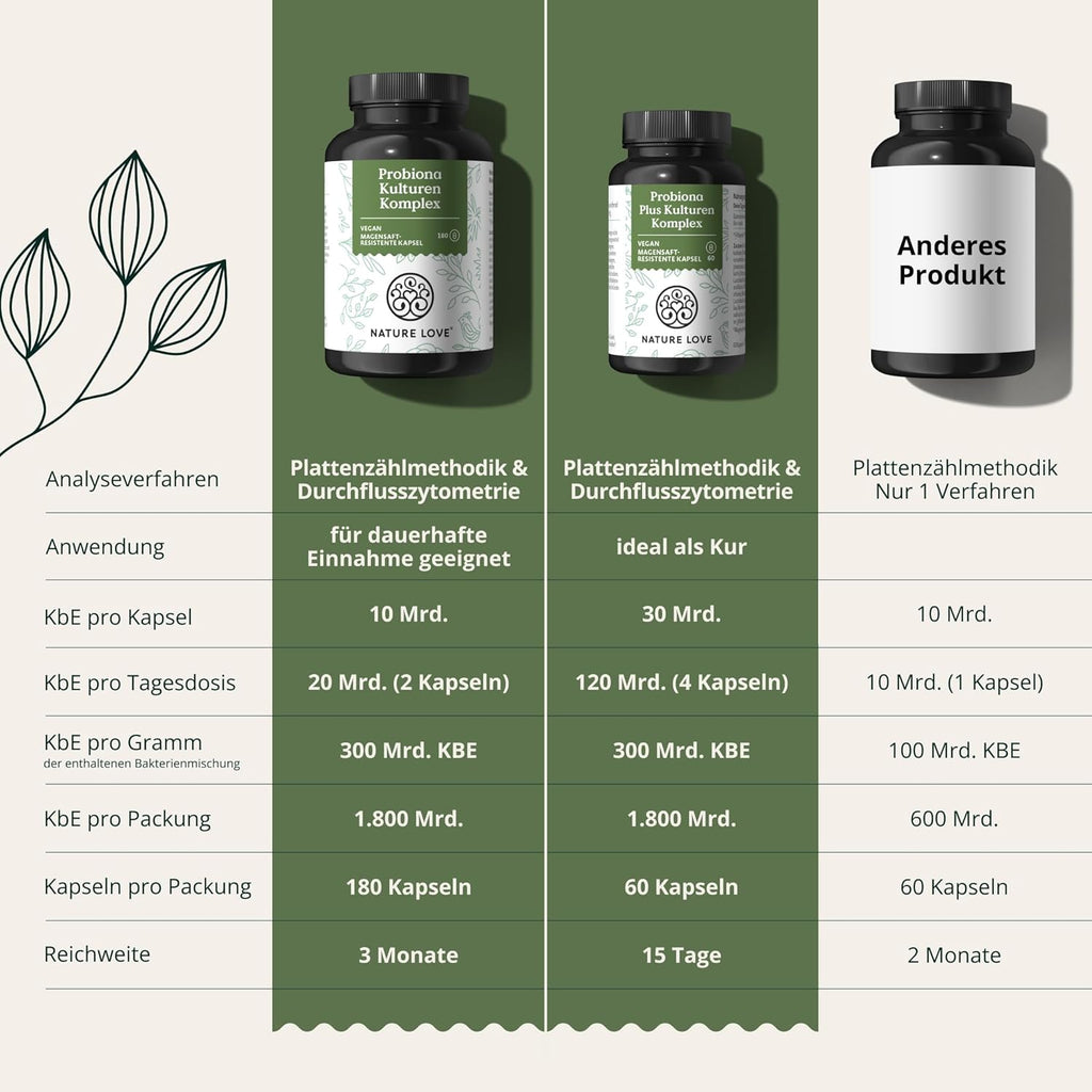 Nature Love Probiotic Supplements Organic
