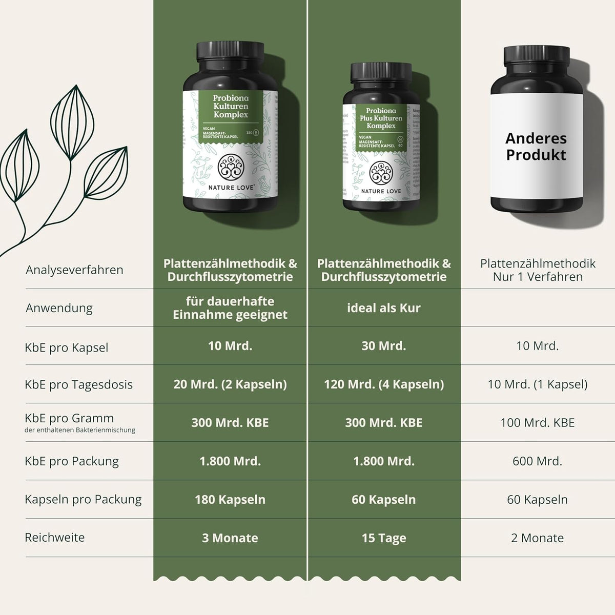 Nature Love Probiotic Supplements Organic